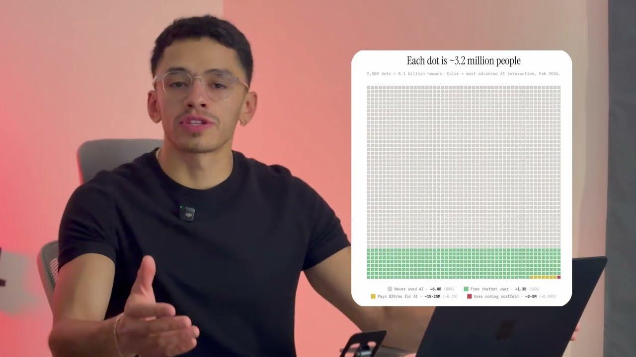 ¿Por qué este workshop?